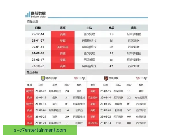 英超争四格局再起波澜阿斯顿维拉强势回归重返积分榜前四引热议再